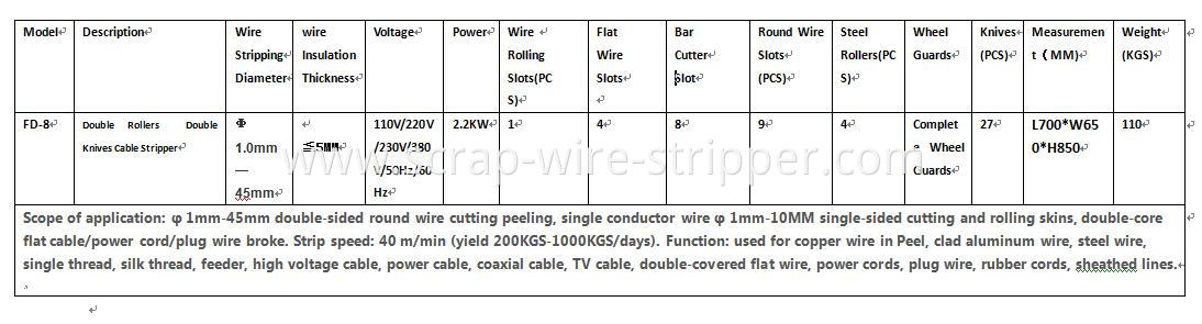 diy scrap wire stripper